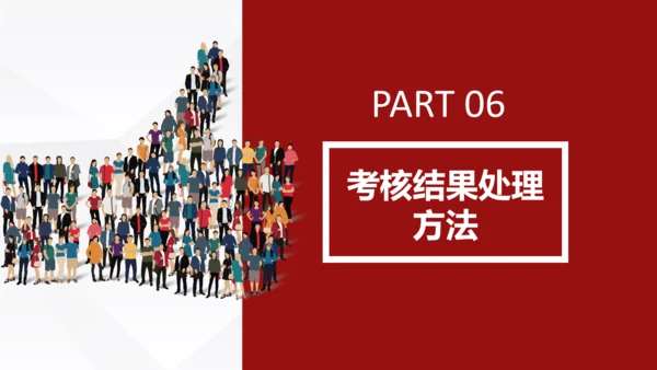 员工团队绩效考核管理PPT模板