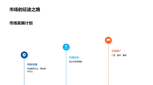 创新引领，智能升级