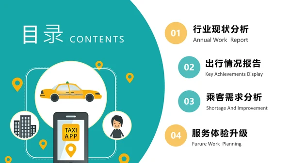 出租车公司行业年终总结通用PPT