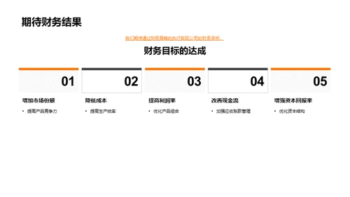 财务全方位透析