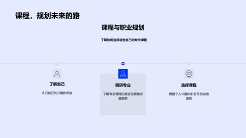选择专业课程PPT模板