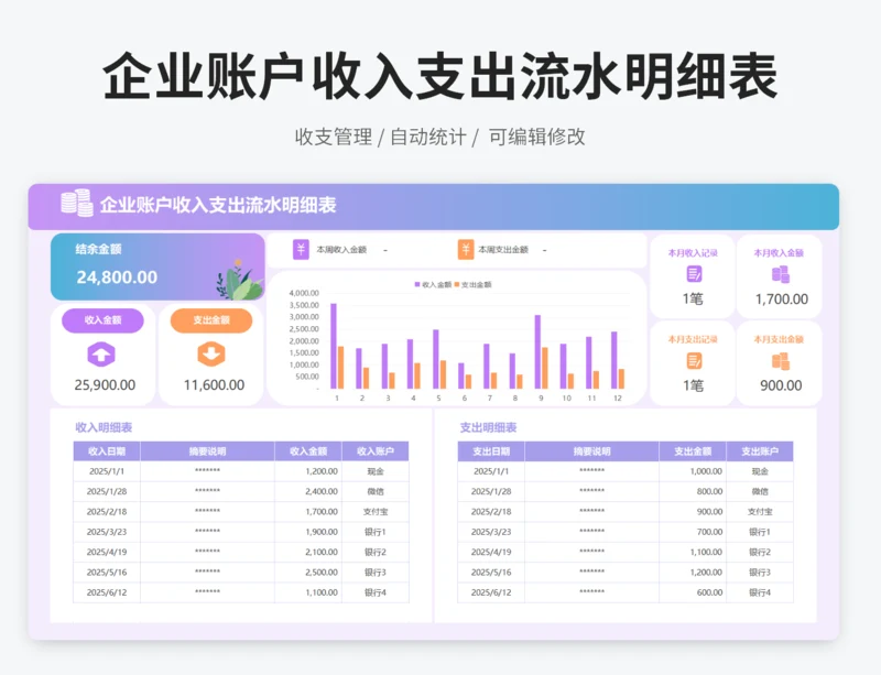 企业账户收入支出流水明细表