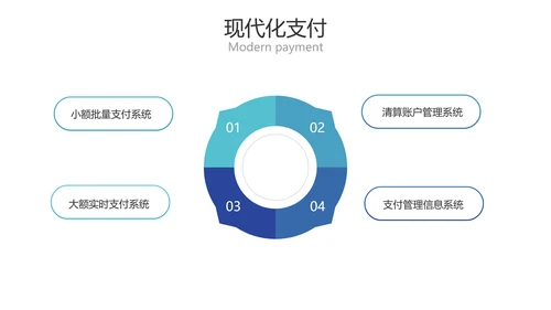 简约风金融商务业务产品培训