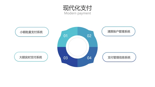 简约风金融商务业务产品培训