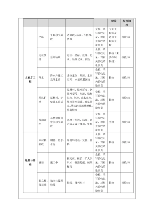 工程停止点检查制度.docx