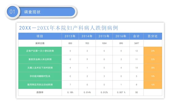 医院护理pdca循环管理品管圈案例汇报PPT模板