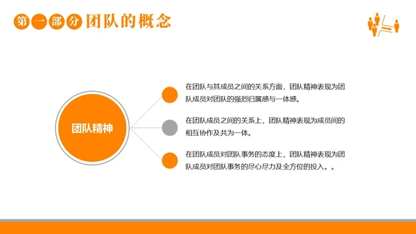 团队建设团队建设的重要性商务培训企业培训PPT课件