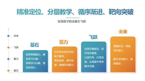 赢战高考励志高考加油动态PPT模板