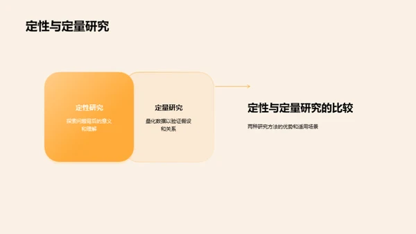 教育学研究透视