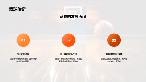 体育的历史之旅