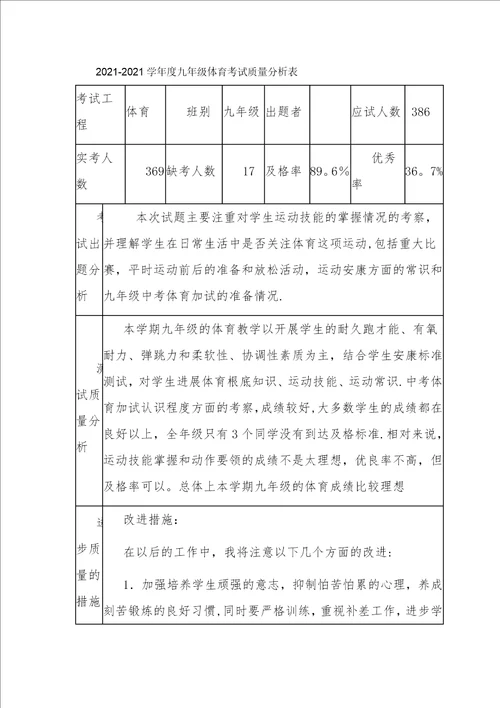 20132014学年度九年级体育考试质量分析表