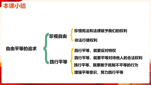 7.2自由平等的追求 课件(共24张PPT)