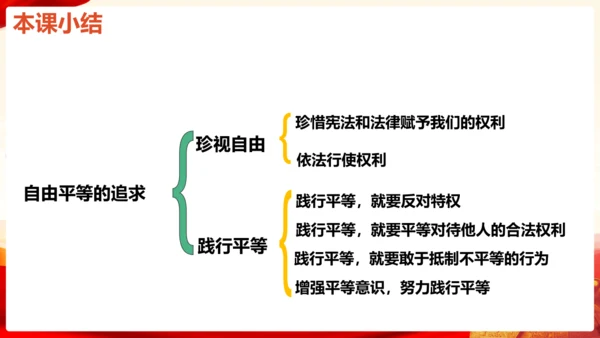 7.2自由平等的追求 课件(共24张PPT)