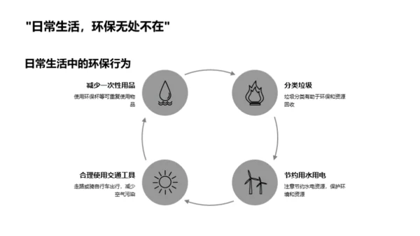 绿色校园，我们的责任