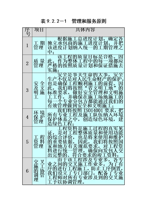 施工总承包管理方案