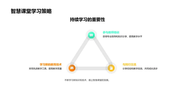 智慧课堂教学应用PPT模板