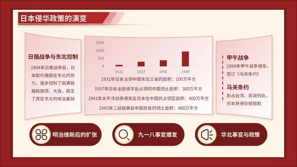 红色3D立体风七七事变的爱国主义时代解读PPT模版
