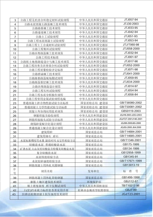 试验检测计划高速公路汇总