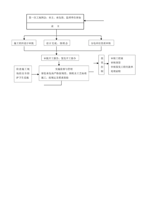 神华桩基工程监理细则