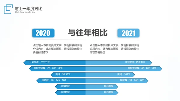 商务工作汇报述职报告年中总结ppt
