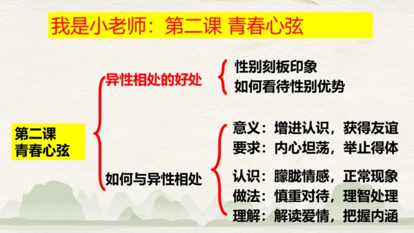 （核心素养目标）第一单元 青春时光 大单元教学