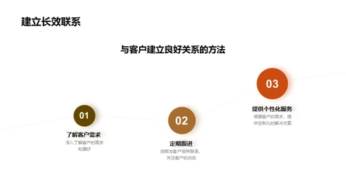 家居销售策略解析