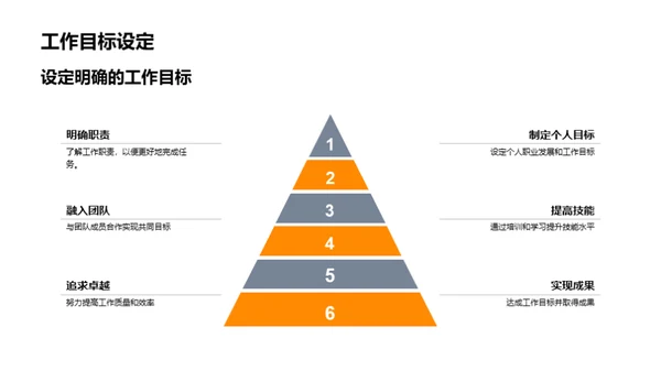 工业机械新员工融入手册