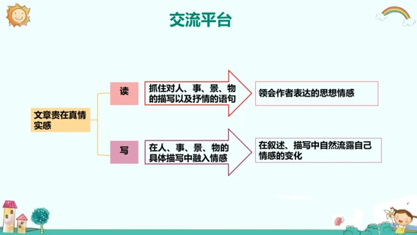 六年级语文下册第二单元 语文园地二 课件(共32张PPT)