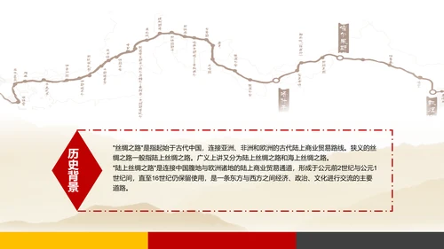 建设一带一路政策宣传教学PPT课件