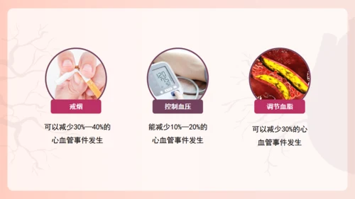 冠心病心血管科健康教育，心脏病通用PPT模板