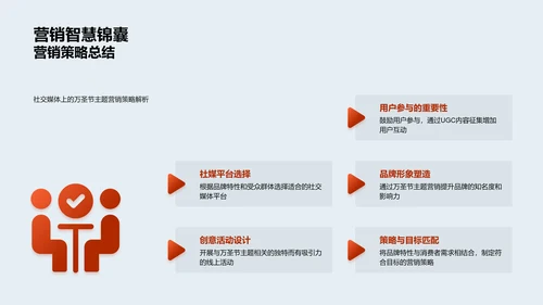 万圣节社交营销策略PPT模板