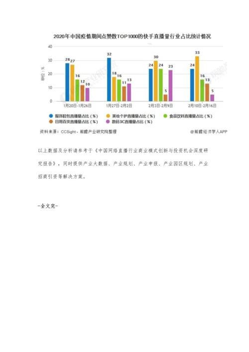 中国直播电商行业市场分析投融资大幅提升-美妆个护行业推广强势.docx