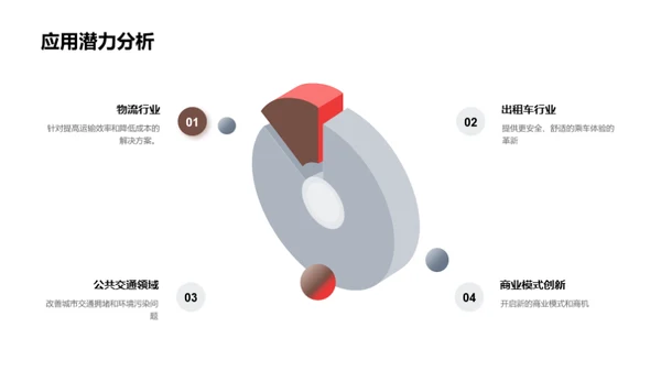 自动驾驶 探索未来