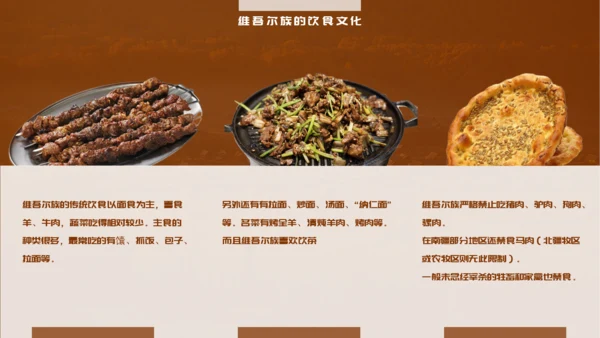 少数民族民俗文化之维吾尔族知识PPT模板