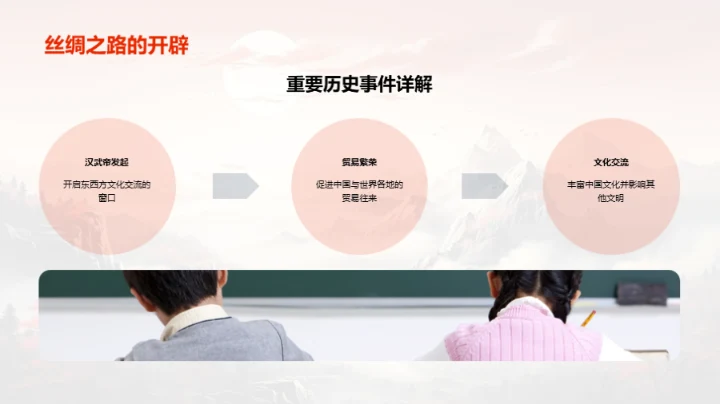 穿越时空的历史印记