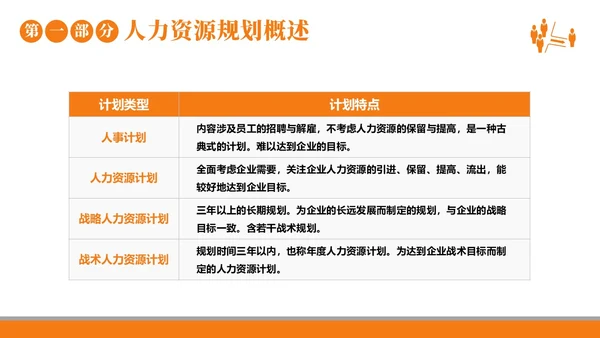 2023年人力资源规划人力资源人事企业商务培训PPT课件职业规划