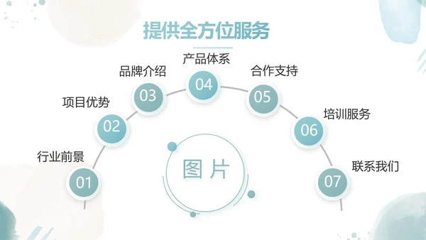 莫兰迪风格个人述职报告动态PPT模板