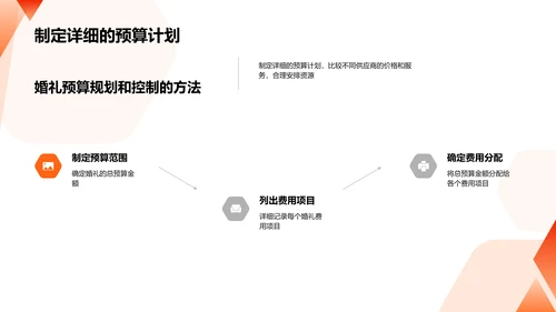 婚礼预算规划与控制