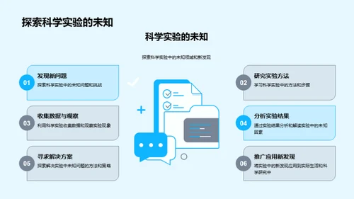 探索科学实验世界