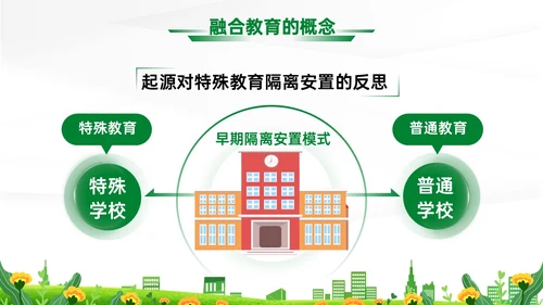 蓝绿清新展板融合教育PPT模板教师培训