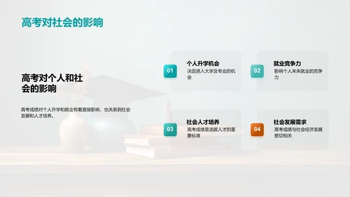 高考全景解读