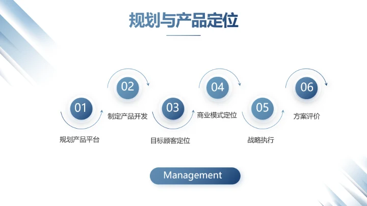 蓝色创意人力资源工作总结汇报PPT动态模板