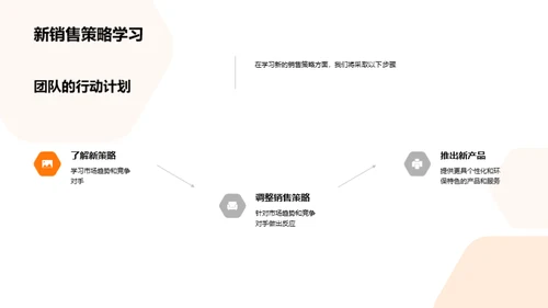 中秋月饼新销售策略