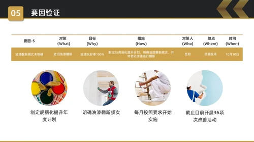 黑金简约商务5S改善报告企业质量复盘PPT质量管理