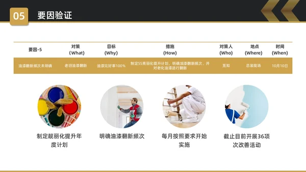 黑金简约商务5S改善报告企业质量复盘PPT质量管理