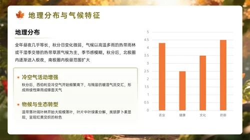 橙墨绿色3D秋分节气知识PPT模板