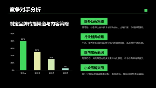 绿色商务风IT互联网商业品牌提案PPT模板