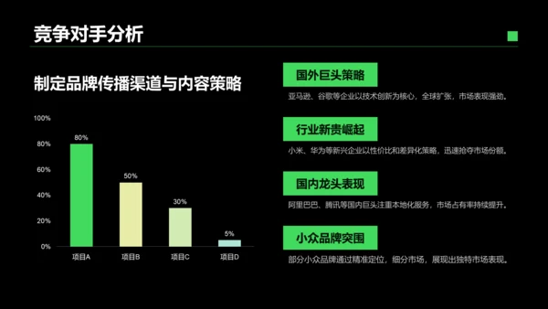 绿色商务风IT互联网商业品牌提案PPT模板