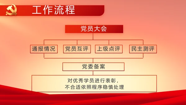 红色大气党建党支部年终述职报告PPT