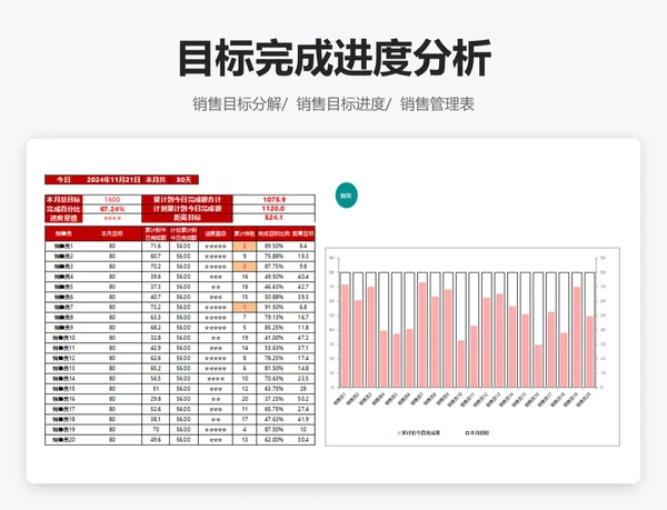 目标完成进度分析